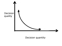 Image result for decision fatigue
