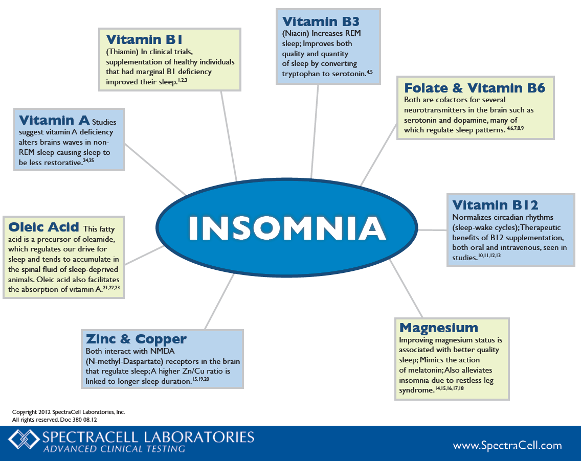 Diet For Insomnia 